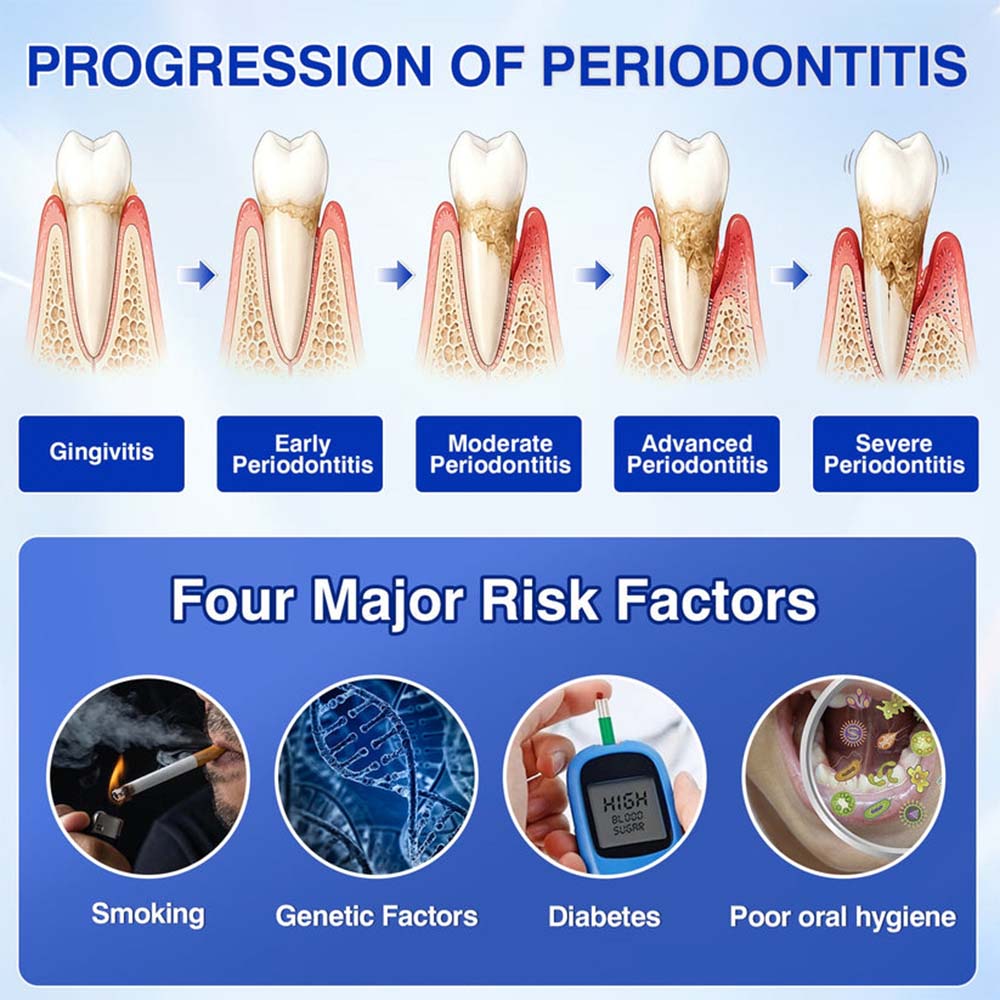 🦷𝐏𝐔𝐑𝐄𝐋𝐎𝐑𝐀® GumRevive Periodontal Repair Gel (for bleeding gums, receding gums, and loose teeth)